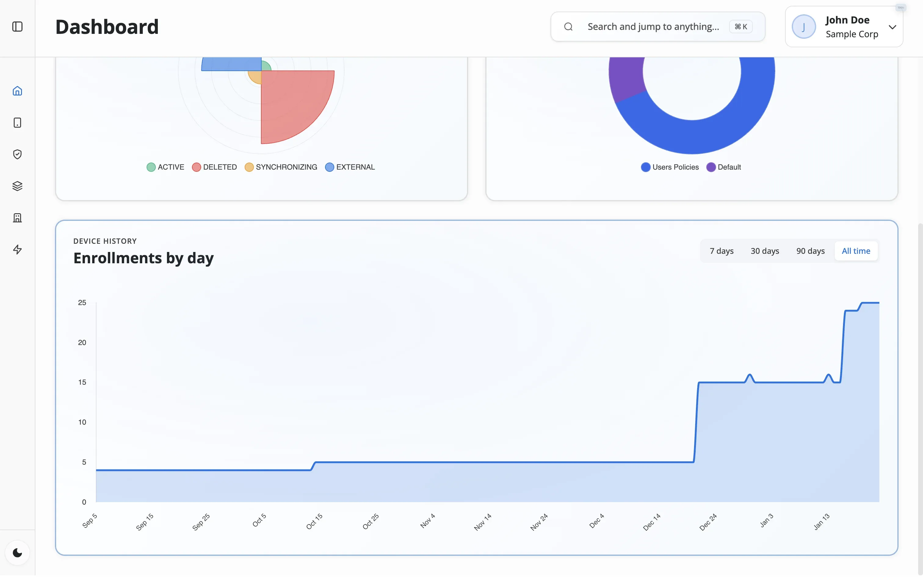 Enrollment Trends