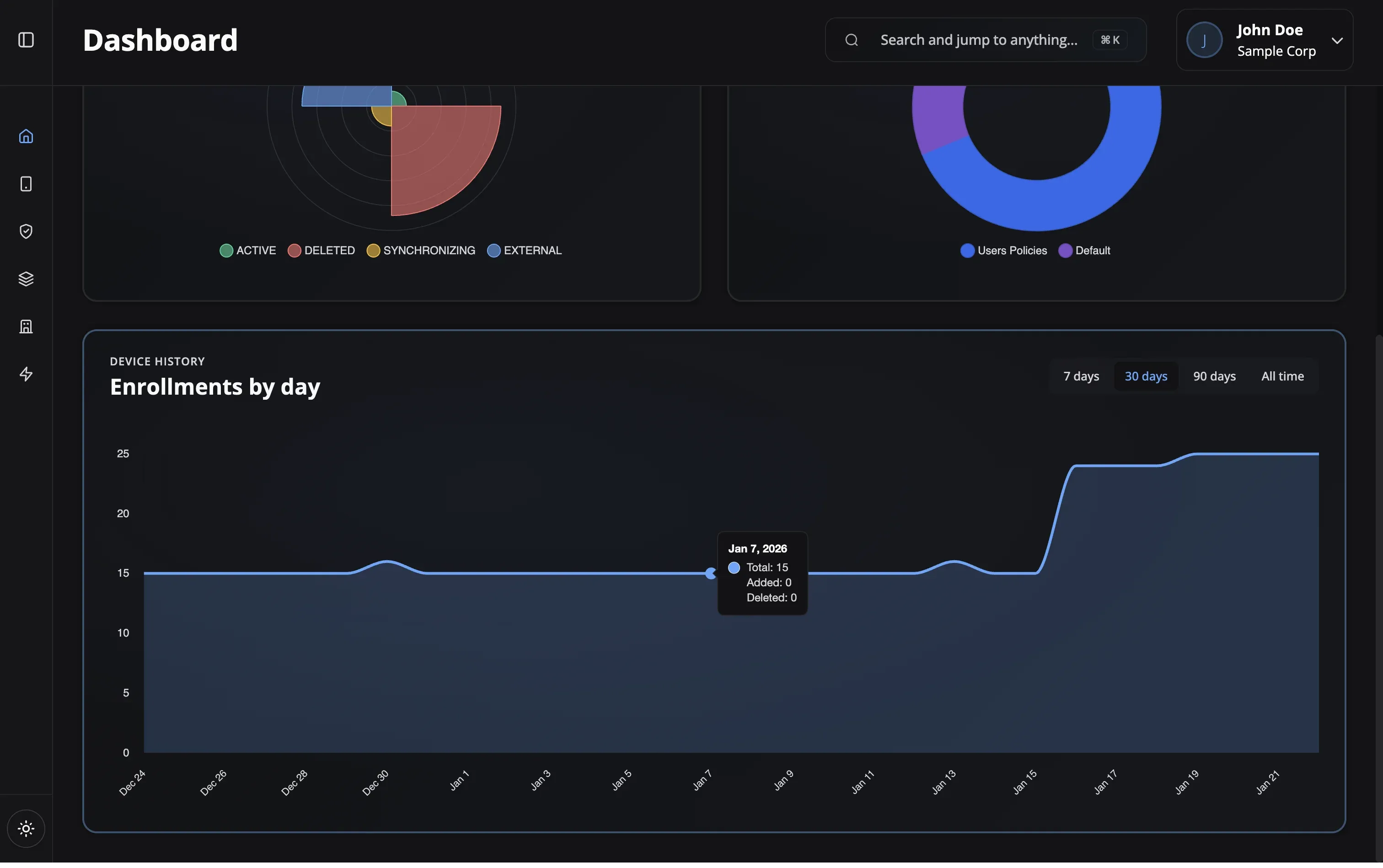 Monitor Trends
