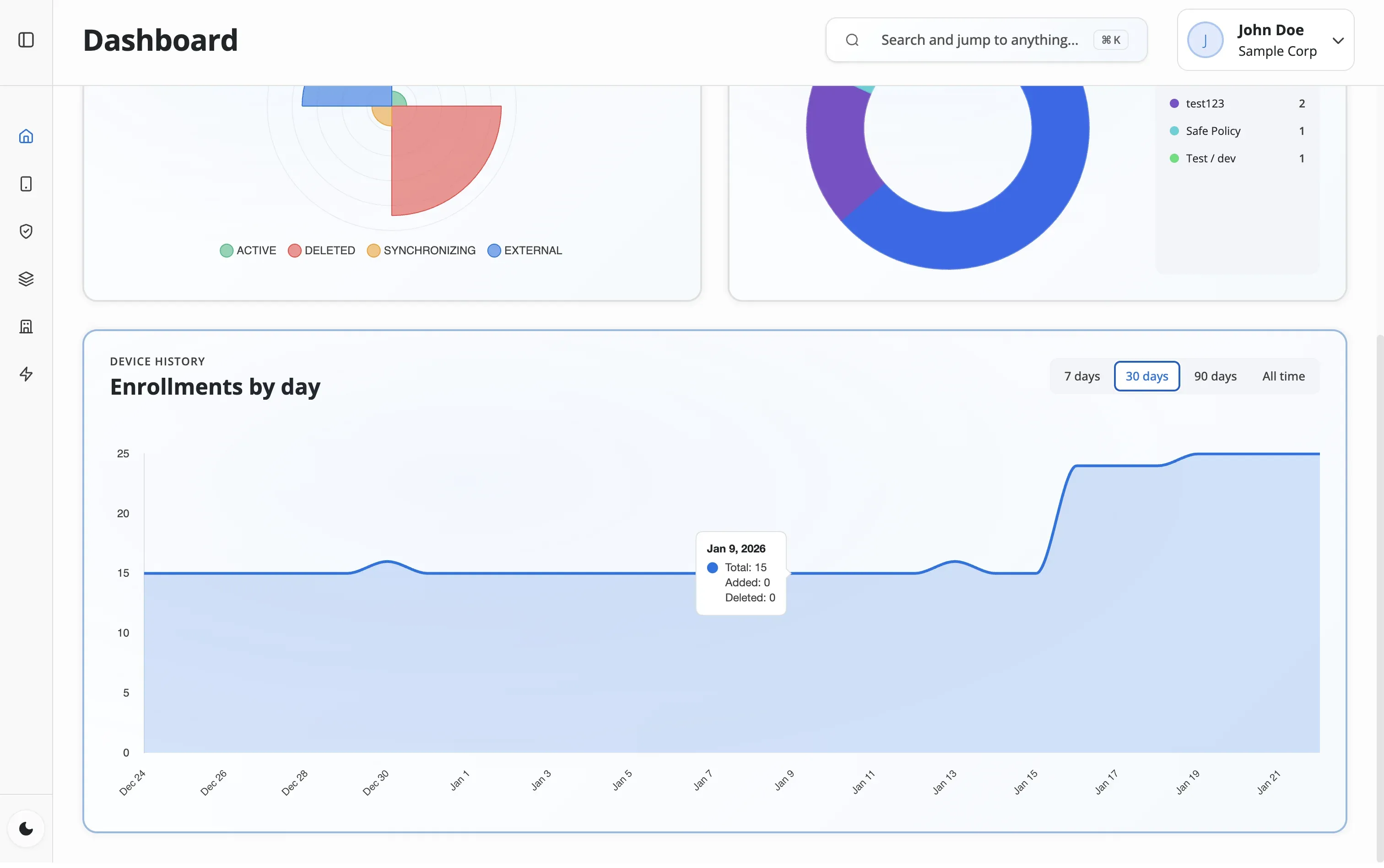 Monitor Trends